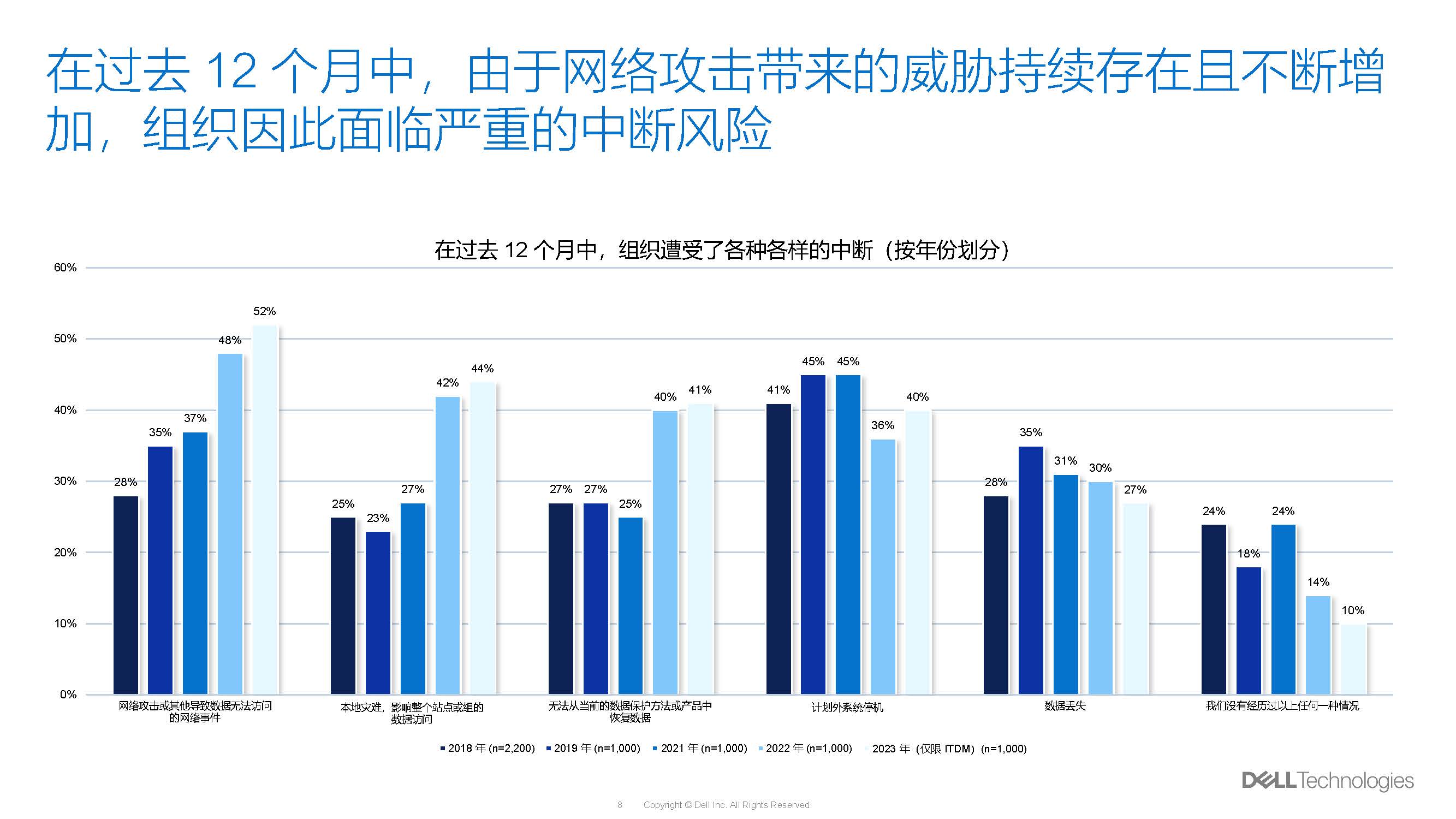 數(shù)據(jù)調(diào)查_頁面_08.jpg