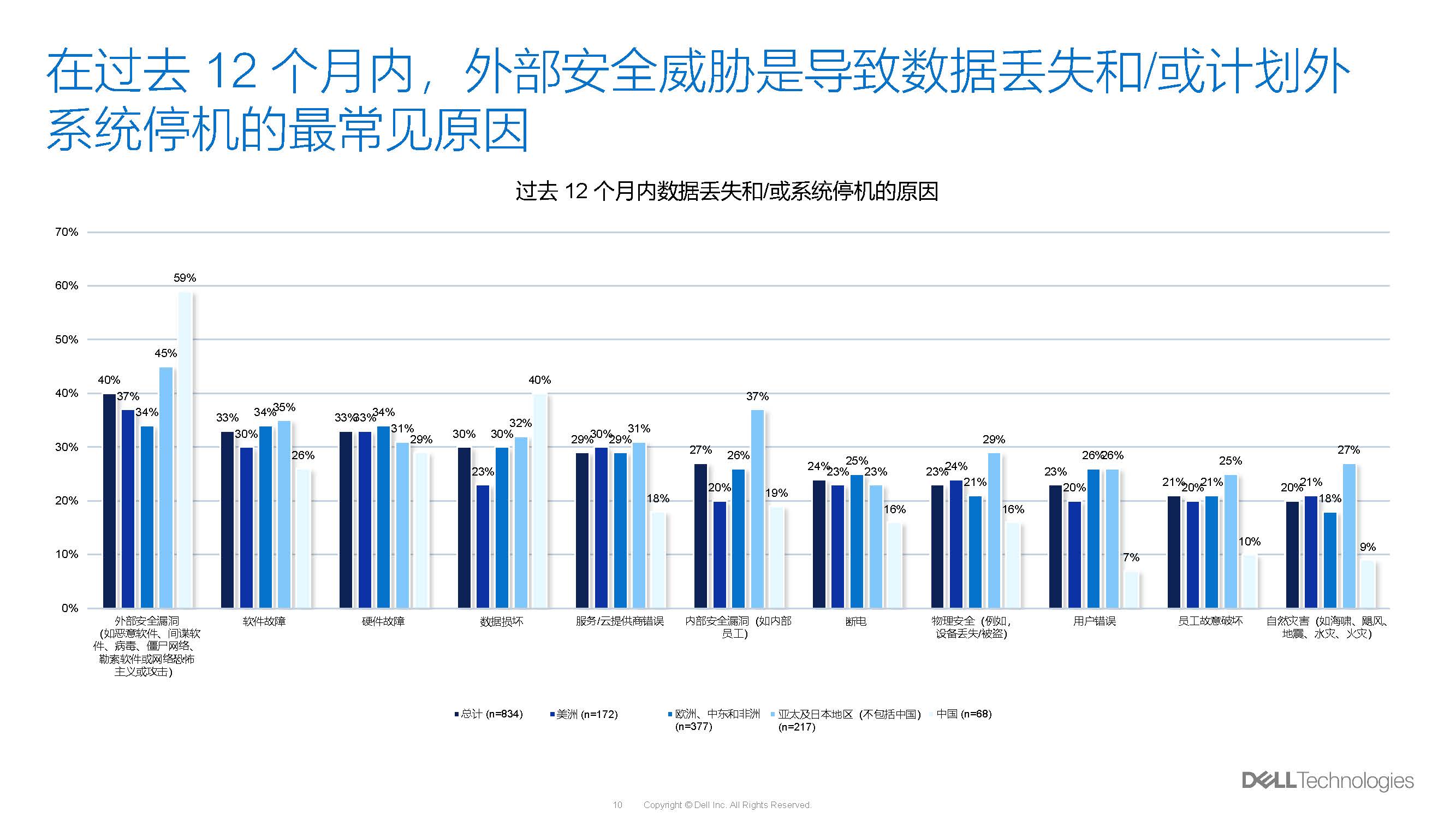 數(shù)據(jù)調(diào)查_頁面_10.jpg