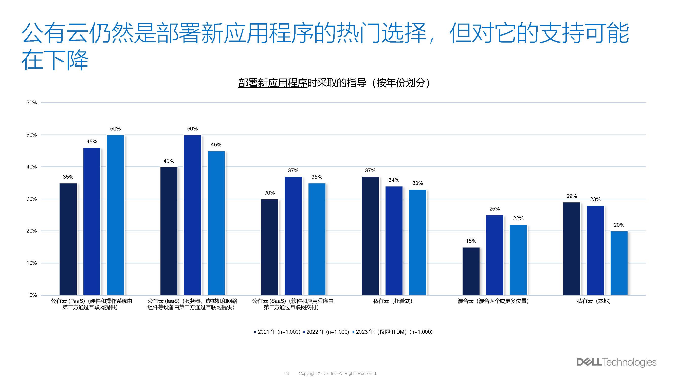 數(shù)據(jù)調(diào)查_頁面_23.jpg