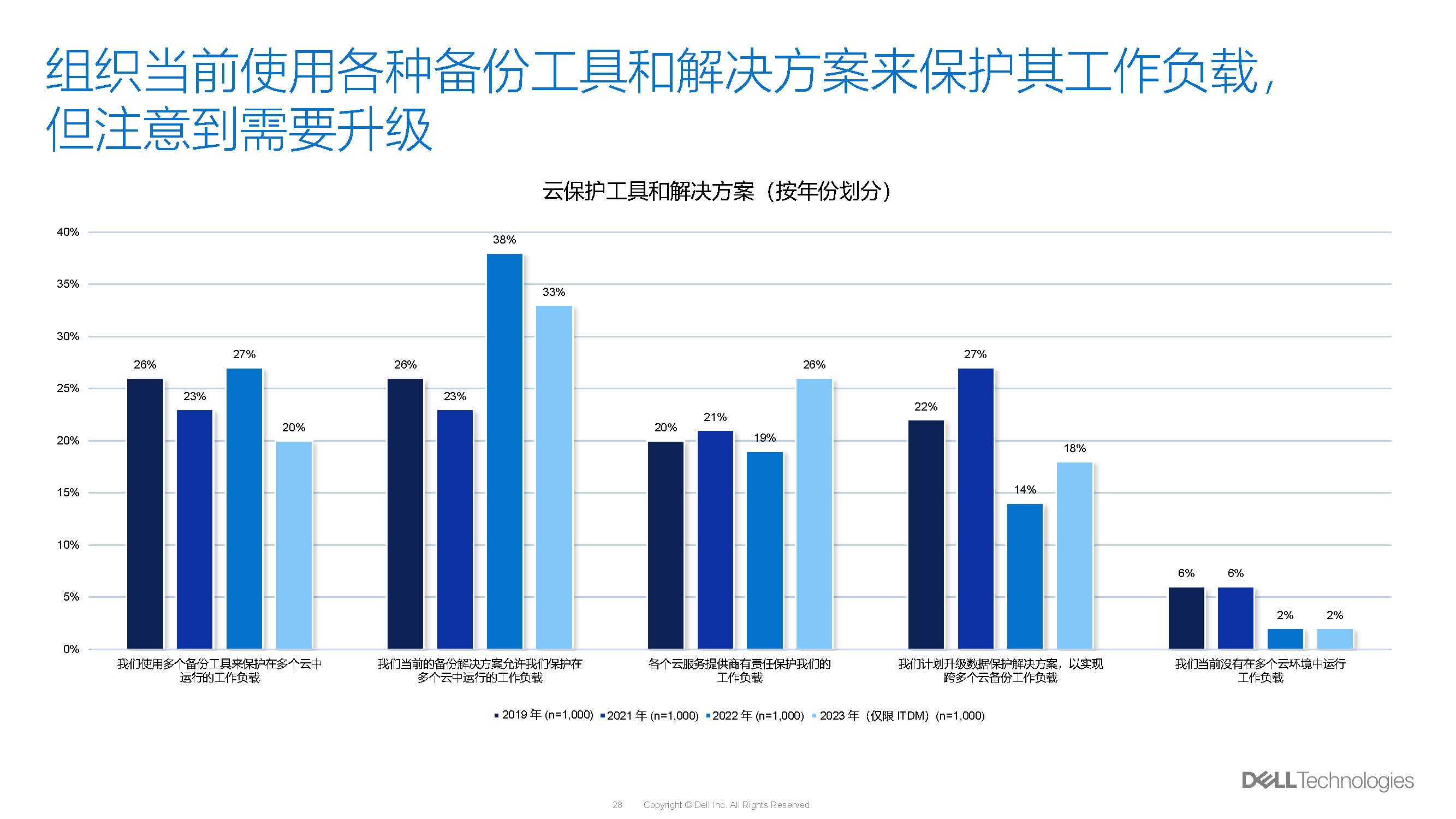 數(shù)據(jù)調(diào)查_頁面_28.jpg